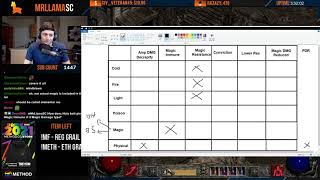 Diablo 2 - How &quot;MAGIC&quot; Works in Diablo