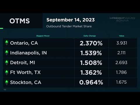Daily Market Update   September 14, 2023