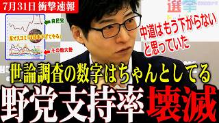 【世論調査で激震】※野党支持率が消滅寸前！自民が下がっても中道や立憲は更にヤバい数字に！野党第一党を争う熾烈な戦い！【選挙ドットコム/今野忍/自民党/中道/立憲】