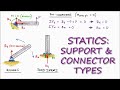 Types of Supports and Connections in 4 Minutes! - Statics