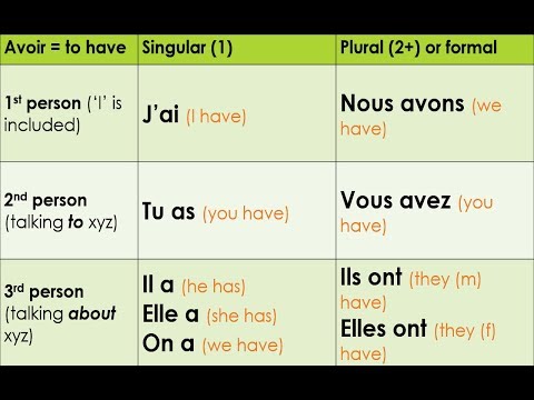 Avoir song in the present tense