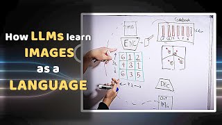If LLMs are text models, how do they generate images?