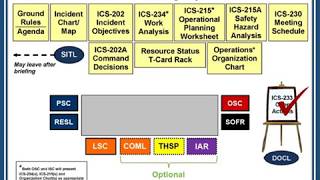 Overview of the Incident Command System Planning Cycle – Part 3