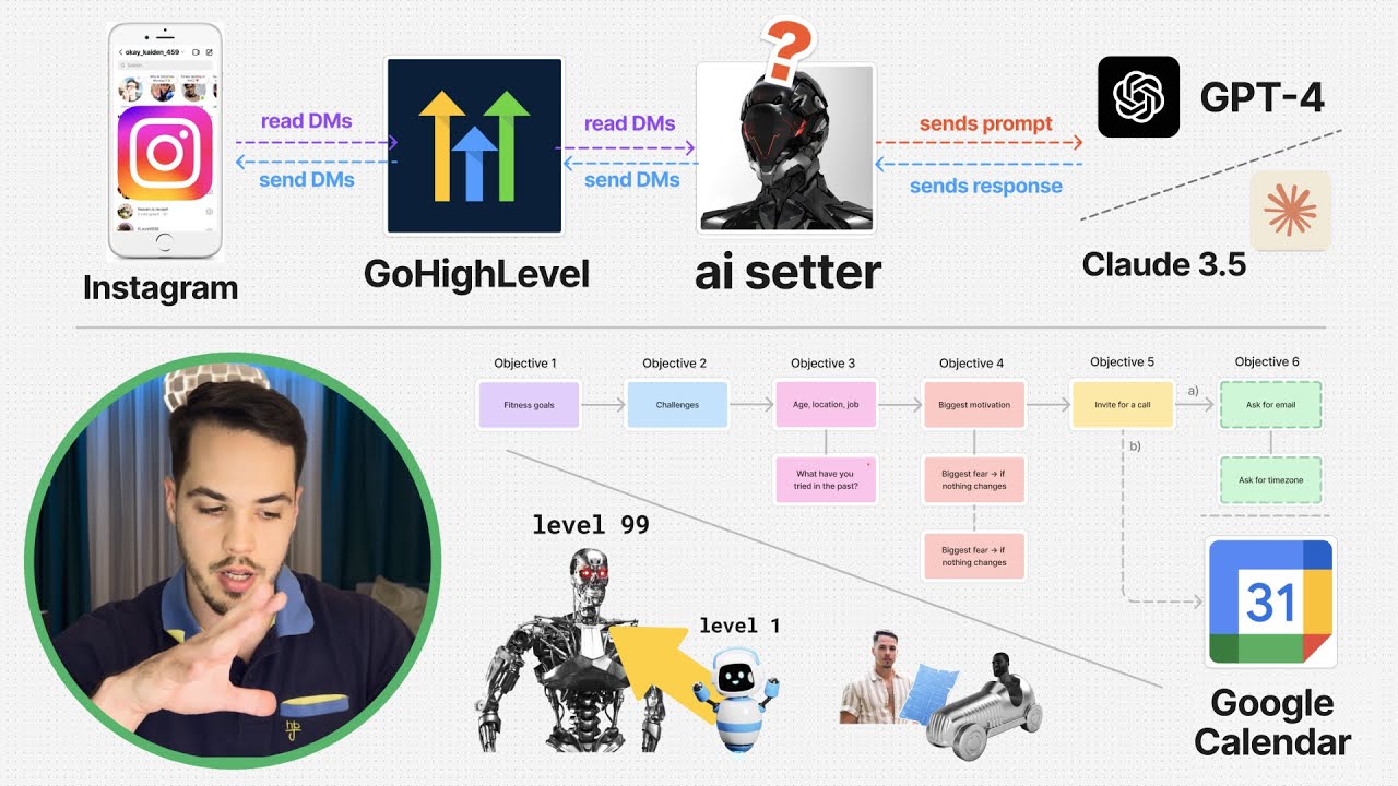 AI Appointment Setting: Full Guide For Coaches (2025 Update)