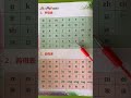 Basic Chinese Chinese Initials And Final Pinyin Chinese Pinyin For Beginners Chinese