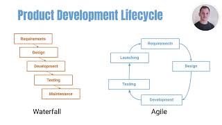 Agile vs. Waterfall: Understanding Product Development Lifecycles