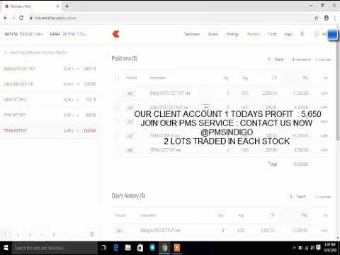 09-10-2019 LIVE PERFORMANCE EQUITY | FNO| TECHNICAL ANALYSIS |   BEST TRADING STRATEGIES