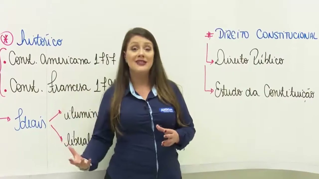 Constitucionalismo |Conceitos iniciais |Elementos |Sentidos| Constituição Federal 1988 | CF