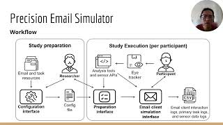 Precision Email Simulator for Research on Safety-Critical Phishing ...