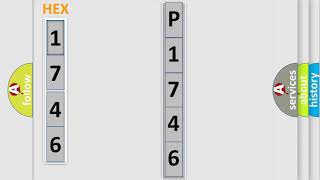 Síntomas del p1746 Ford