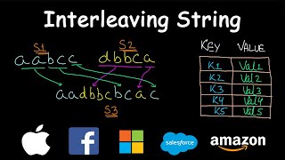 Interleaving String | Dynamic Programming | Leetcode #97