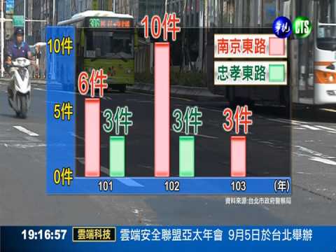 坑洞奪命求償千萬 60億路平破功?