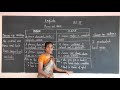 V English Day 21 Raju S Hero Grammar Junction Phrases And Clauses