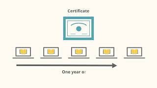 Degrees and Certificates through BYU-Pathway Worldwide