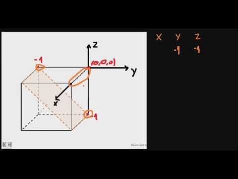 Planos e Direções Cristalográficos 4