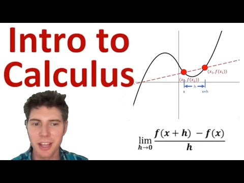 Introduction to Calculus (Derivatives)