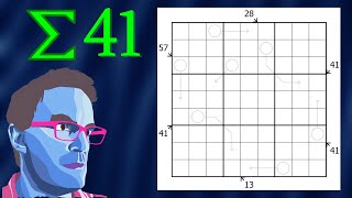 Is There A Secret About The Number 41?