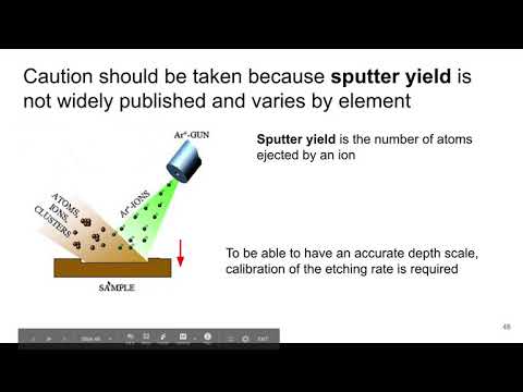 MSE 585 F20 Lecture 22 Module 6 - XPS/AES: Depth Profiling