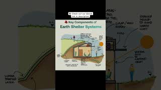 Components of Earth Shelter Systems #shorts #architecture #civilengineering065