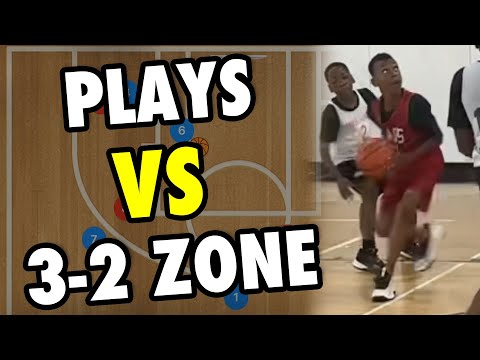 Basketball Zone Offense vs 3-2 Zone Defense