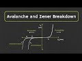 Avalanche Breakdown and Zener Breakdown Effect Explained