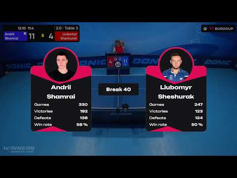 10:45 Andrii Shamrai - Liubomyr Sheshurak 07.09.2023 TT Euro.Cup Ukraine Star. TABLE 3
