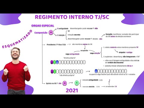 Regimento interno TJ SC  esquematizado - Órgão Especial - art's 54 e 55  (parte 7)