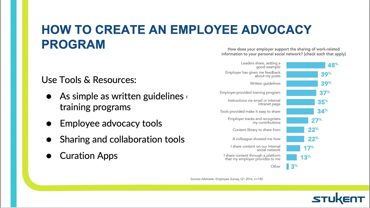 Ch 15 Employee Advocacy