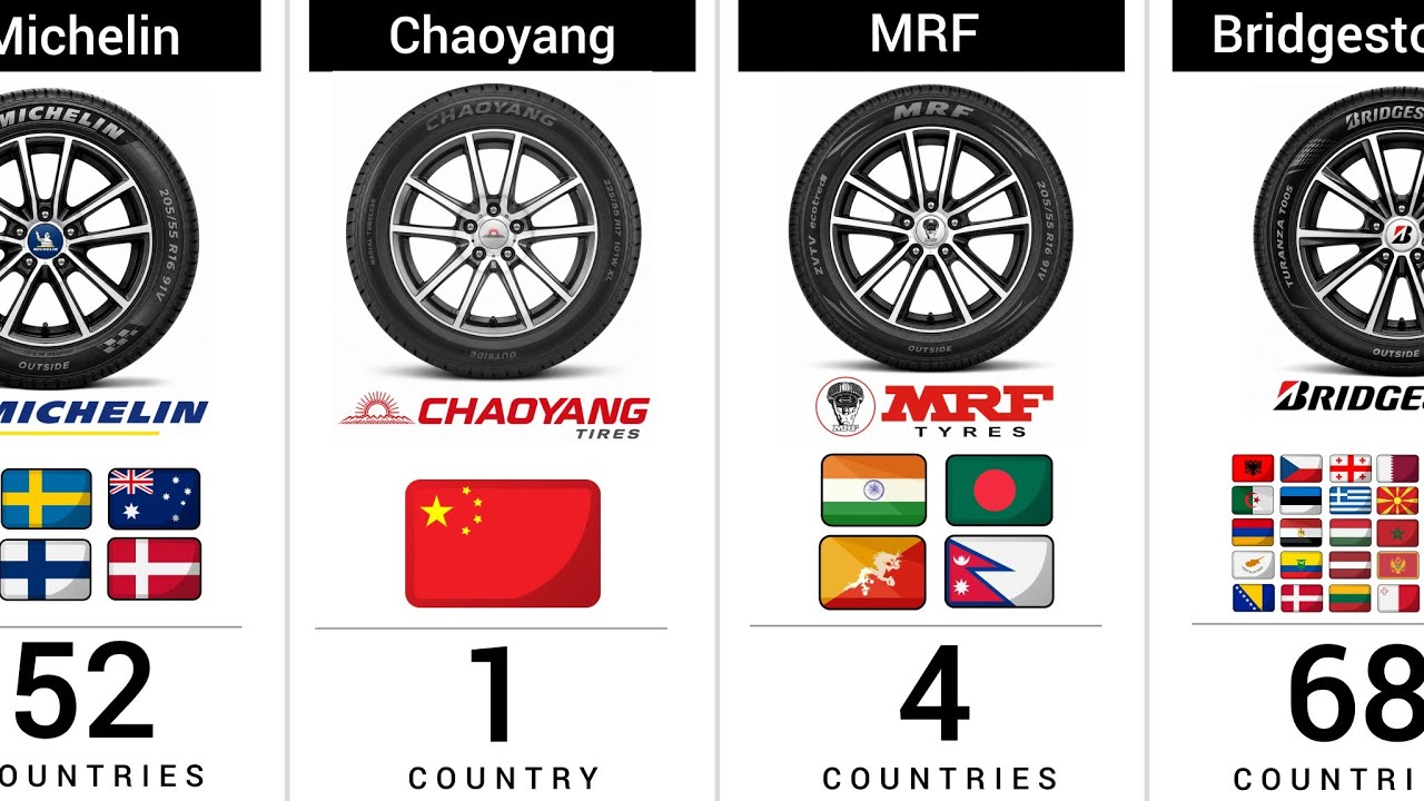 How Many Countries Use the Same Most Popular Tire Brand?