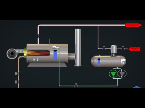 BOILER 4.0 iGTB SMART MONITORING SYSTEM