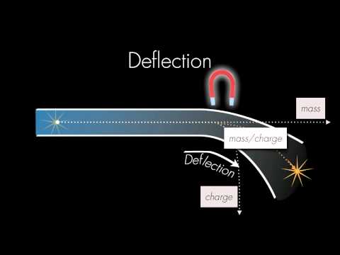 2.2 The Mass Spectrometer