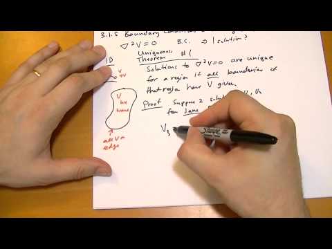 Introduction Introduction to Electrodynamics