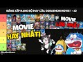 Bảng Xếp Hạng Độ Hay Của 42 Movie Doraemon Doraemon Movie 1 42 Hải Hỏi Chấm