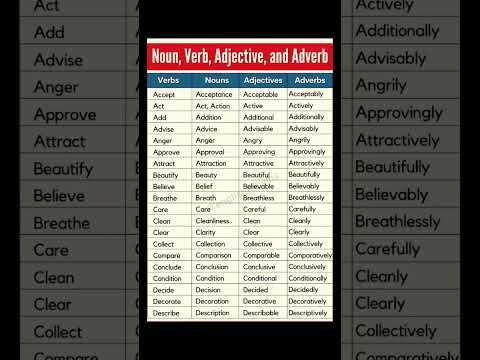 Noun, Verb, Adjective and Adverb 🗣|#learnenglish