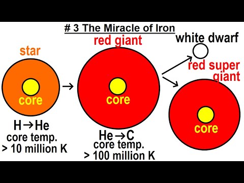 Can You Believe It 27 What is Time