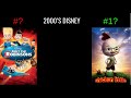 2000 S Disney Ranked