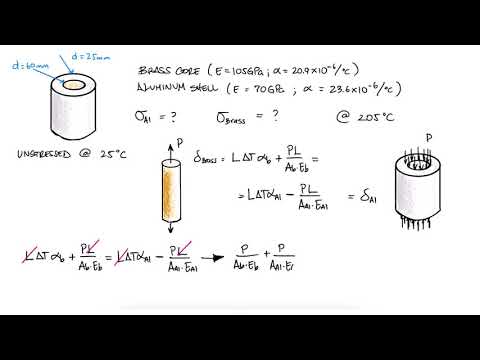 Thermal EXPANSION and Axial Deformation in Under 2 Minutes!