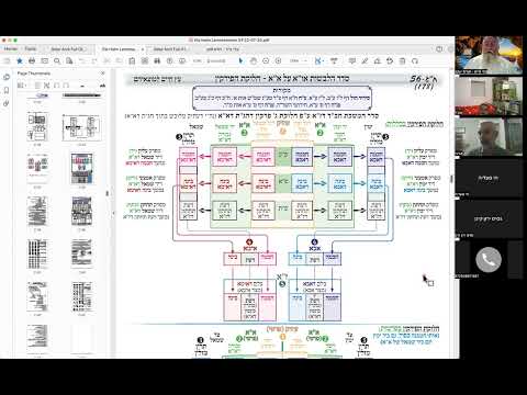 ר' יואל חקון - סידור - מבוא חורון - כוונות התפילה - ק״ש ועמידה - חלוקה לפרקין - שיעור 01