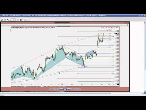 September 18th Trade What You See with Larry Pesavento on TFNN - 2015