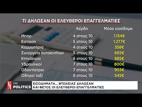 Ελεύθεροι επαγγελματίες: Ποιοι δηλώνουν πενιχρά εισοδήματα στην εφορία