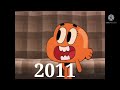 Evolution Gumball 2008 2018