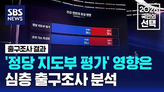 '정당 지도부 평가' 영향은..심층 출구조사 분석 / SBS / 2026 국민의 선택