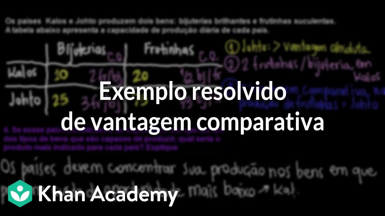 Exemplo resolvido de vantagem comparativa