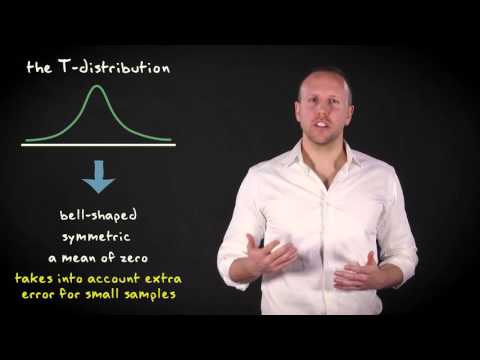 6.3 CI for mean with unknown population SD | Basic Statistics | Confidence Intervals | UvA