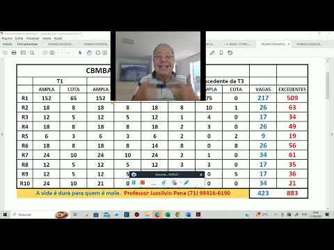 Concurso SOLDADO PMBA/CBMBA 2022 - Real Situação de todos os Candidatos HOMOLOGADOS. ASSISTA O VÍDEO