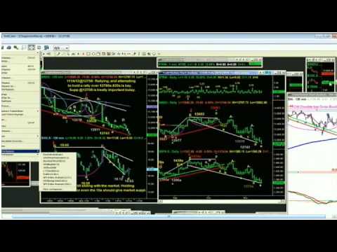 November 14th Tiger Technicians Hour with Basil Chapman