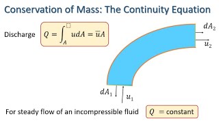 Fluid Mechanics: The Continuity Equation