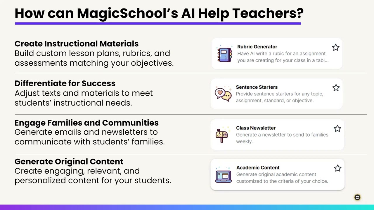 Magic School AI