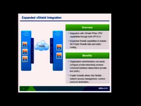 VMworld 2011: Session CIM2916: What's New in VMware vCloud Director