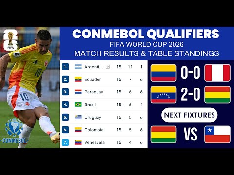 Conmebol Qualifiers Table 2026